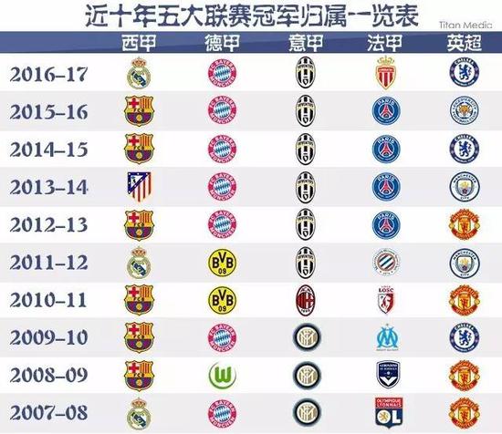 的控球和传
